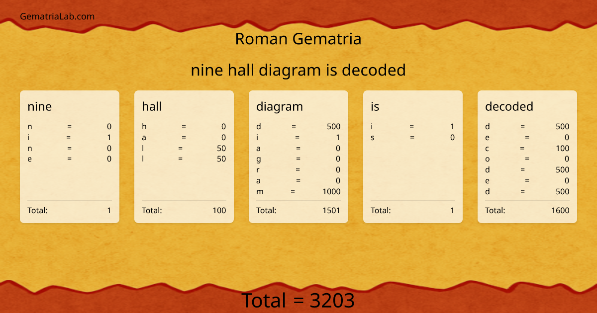 nine hall diagram is decoded in roman Gematria